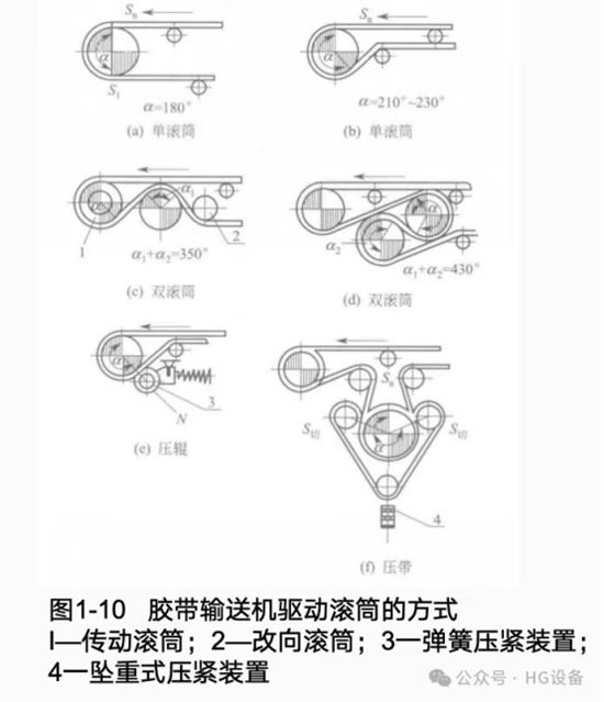 皮帶輸送機的構造4151